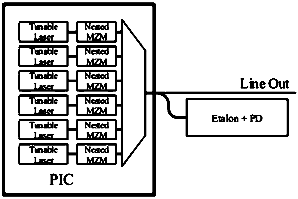 Multi-wavelength laser