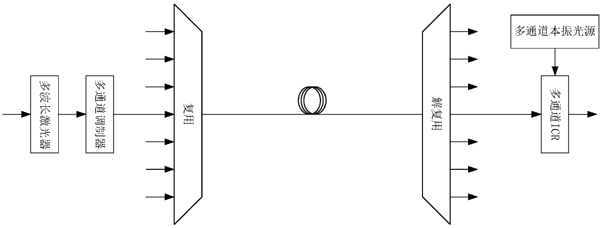 Multi-wavelength laser