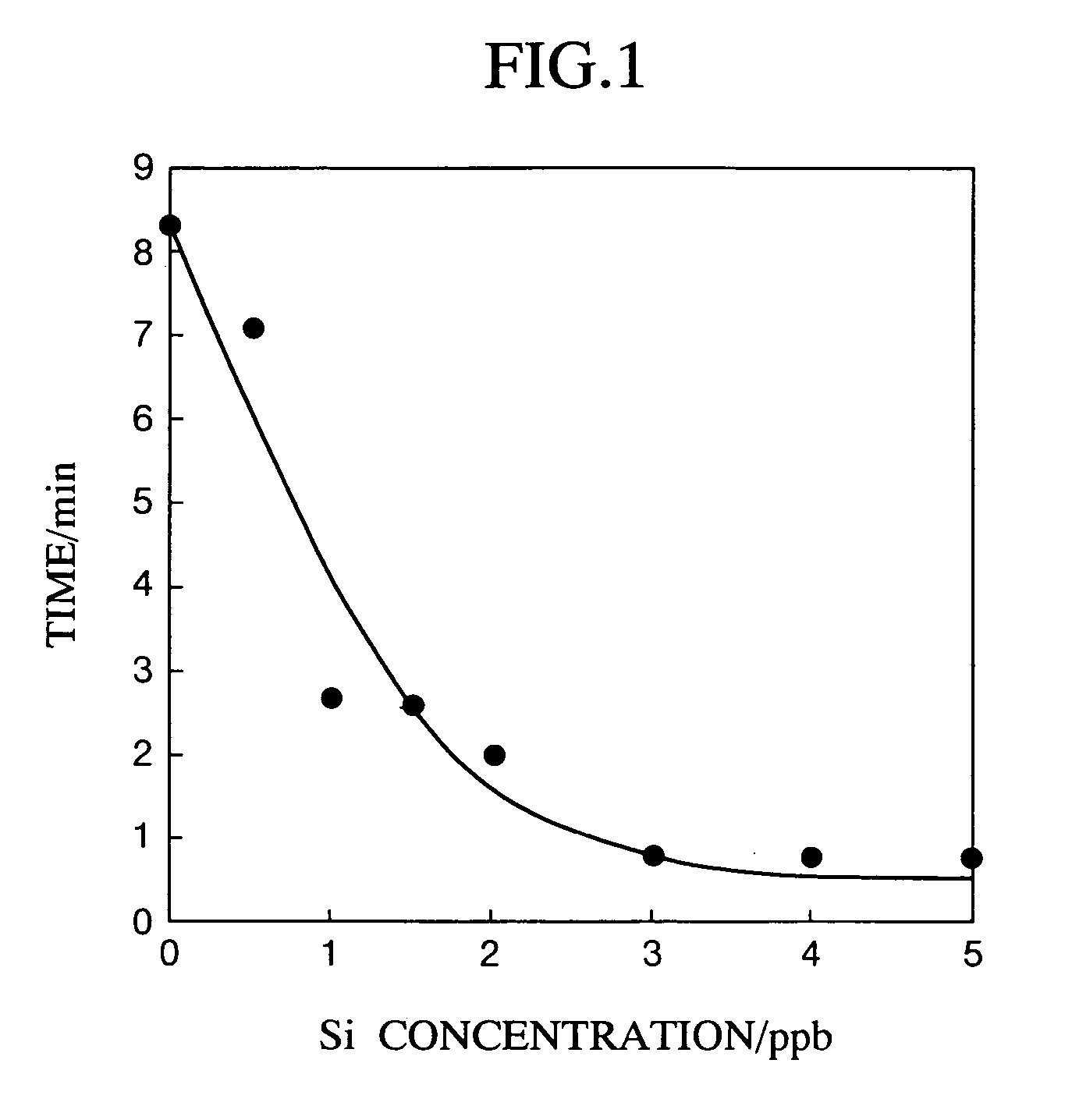 Method and apparatus for measuring trace ingredients in water