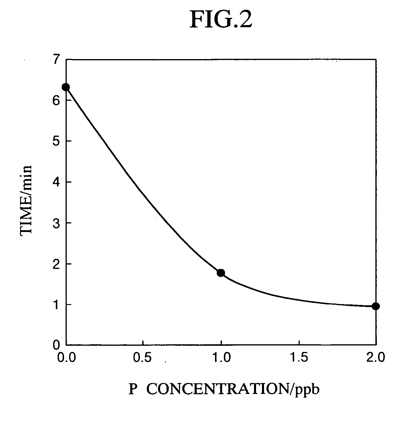 Method and apparatus for measuring trace ingredients in water