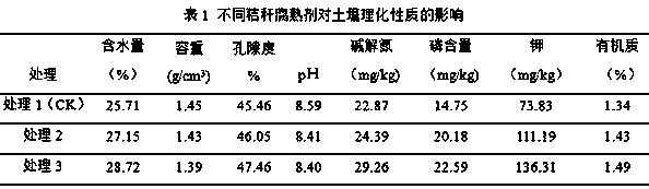 Fermentation bacterium for promoting rapid composting of straw and use method of fermentation bacterium