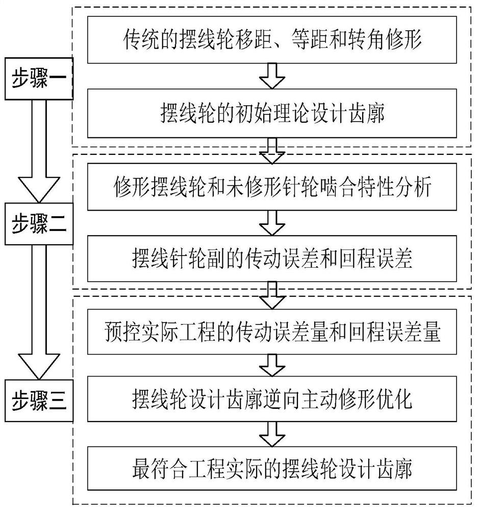 Cycloid wheel of RV reducer and its tooth profile reverse active modification method