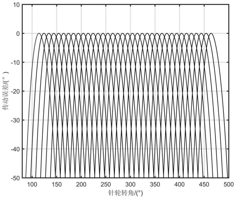 Cycloid wheel of RV reducer and its tooth profile reverse active modification method