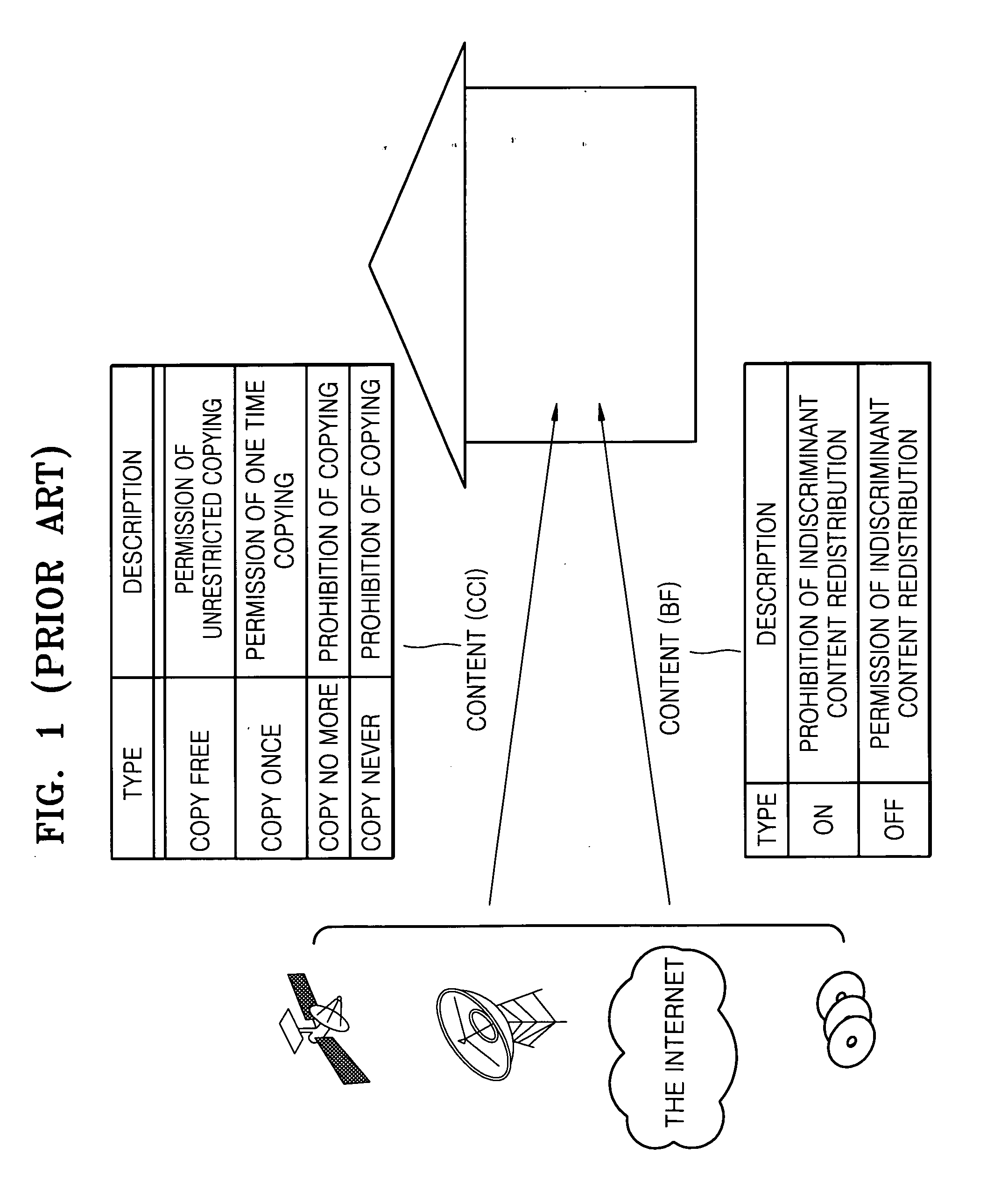 Method and apparatus for generating a license