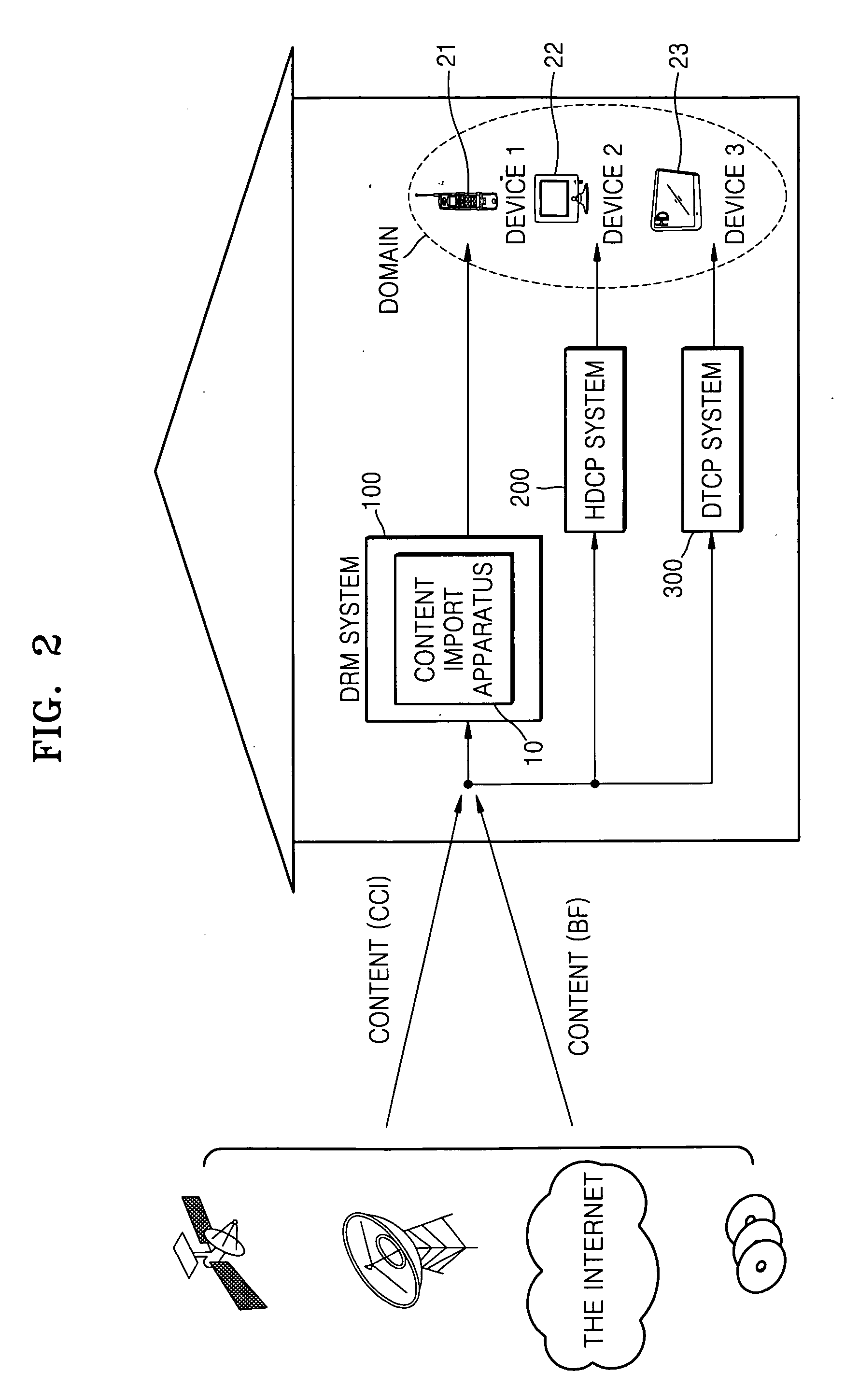 Method and apparatus for generating a license