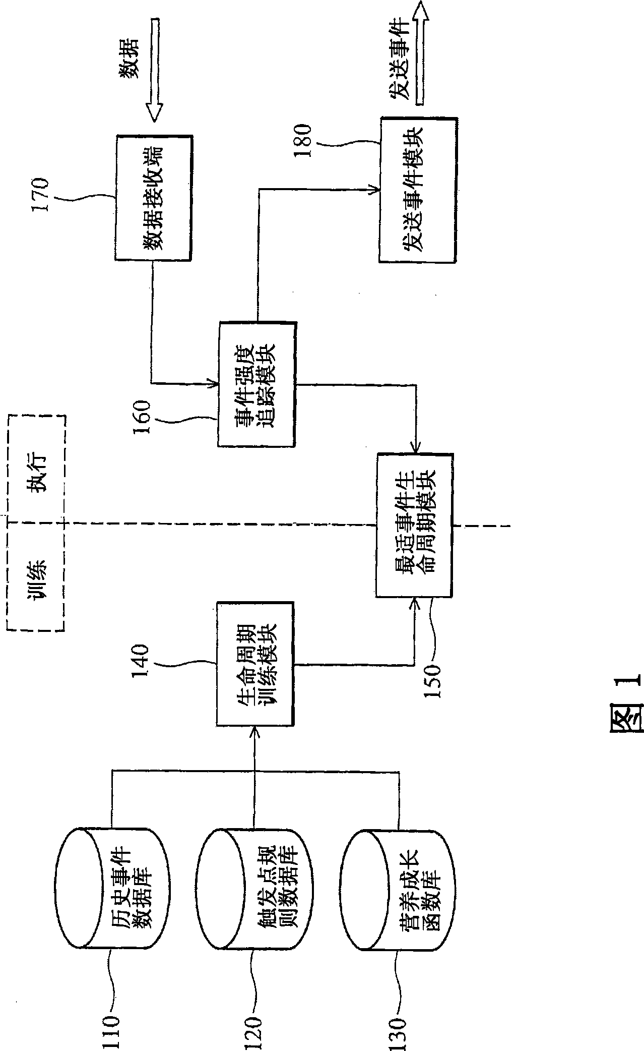 Case detecting method and system