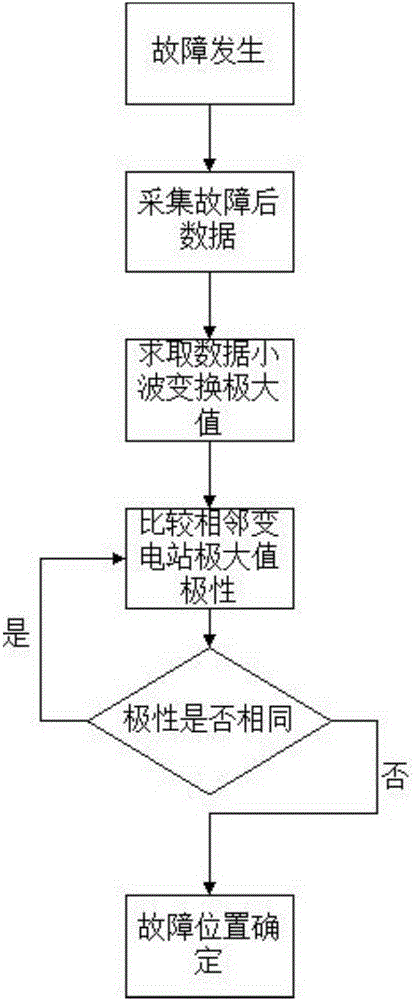 Through type cophase traction power supply system traction network fault interval traveling wave positioning method