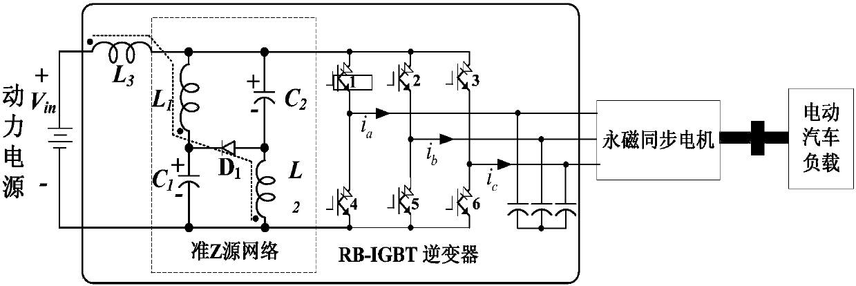 Active thermal optimization control method and device for electric vehicle drive system