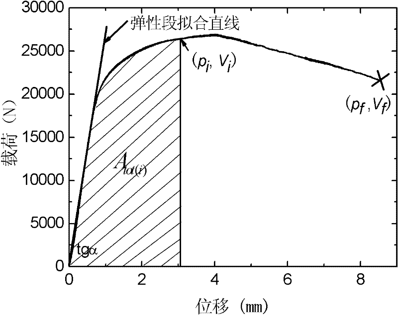 Test method for J-R resistance curve of high-toughness material