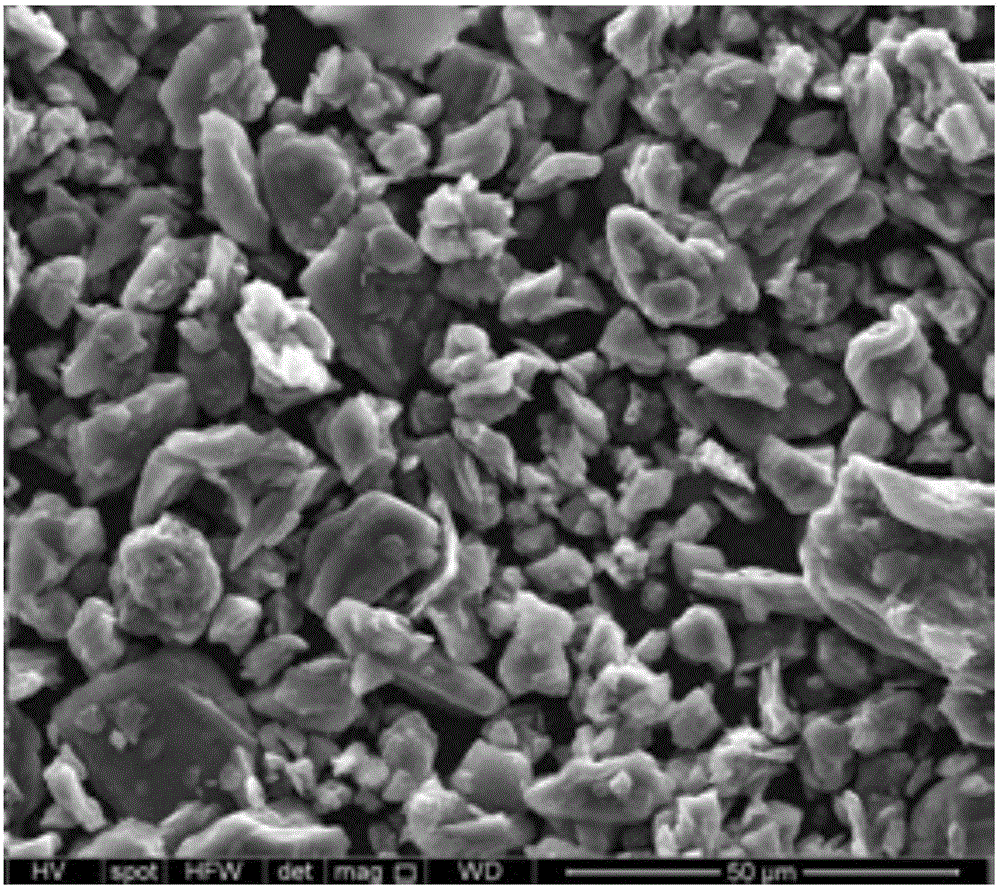 Preparation method of material of negative electrode of lithium ion battery