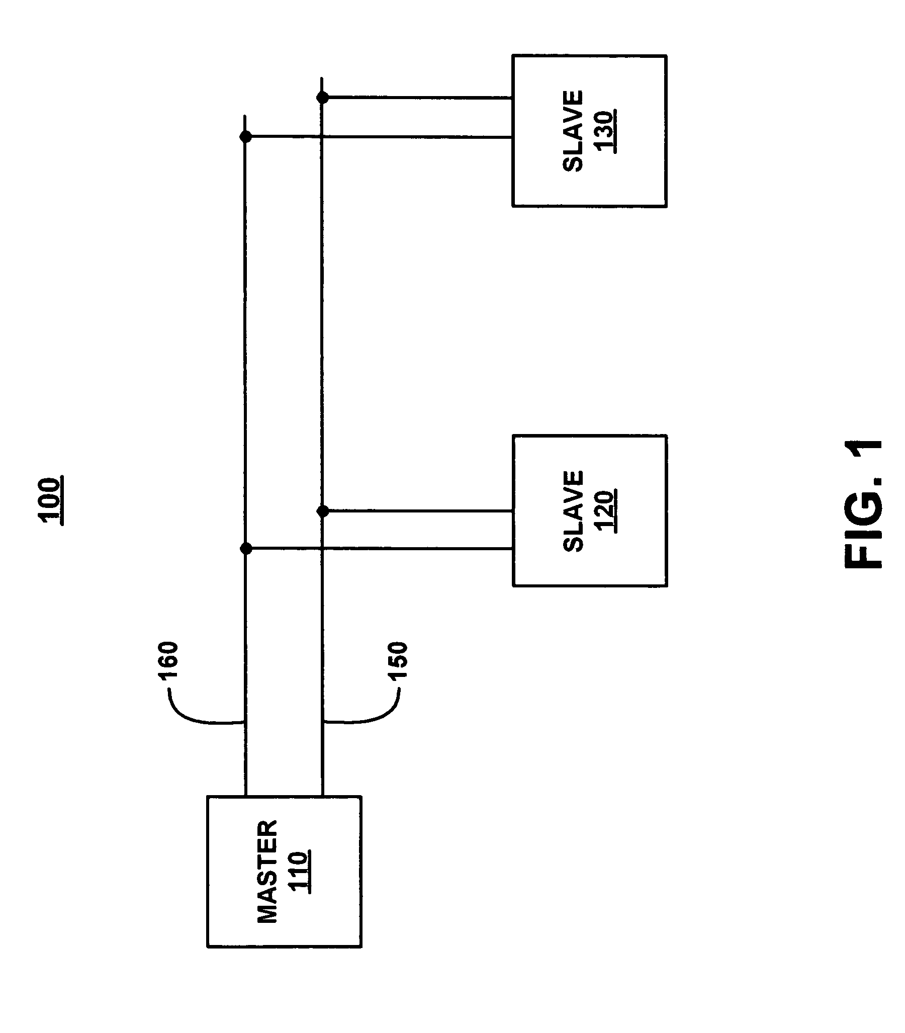 System and method of mastering a serial bus