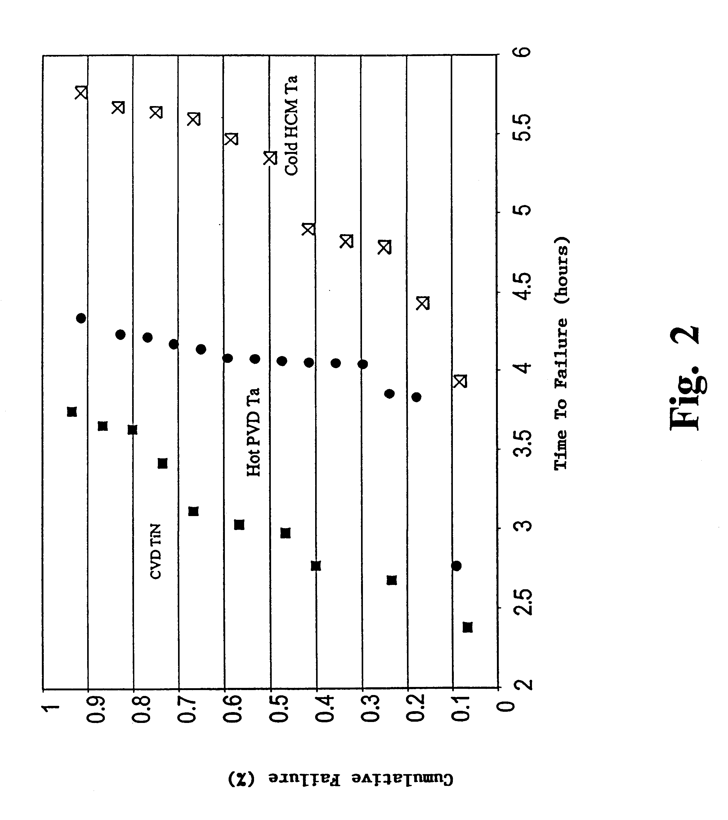 Apparatus and method for depositing superior Ta(N)/copper thin films for barrier and seed applications in semiconductor processing