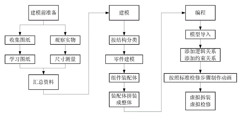 3D Model System of 220kv Power Transformer