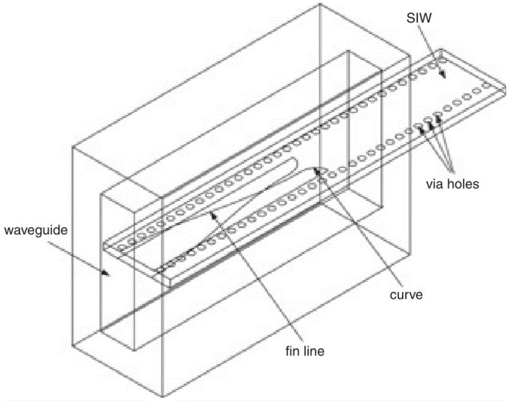 Device for converting rectangular waveguide into substrate integrated waveguide at Ka wave band