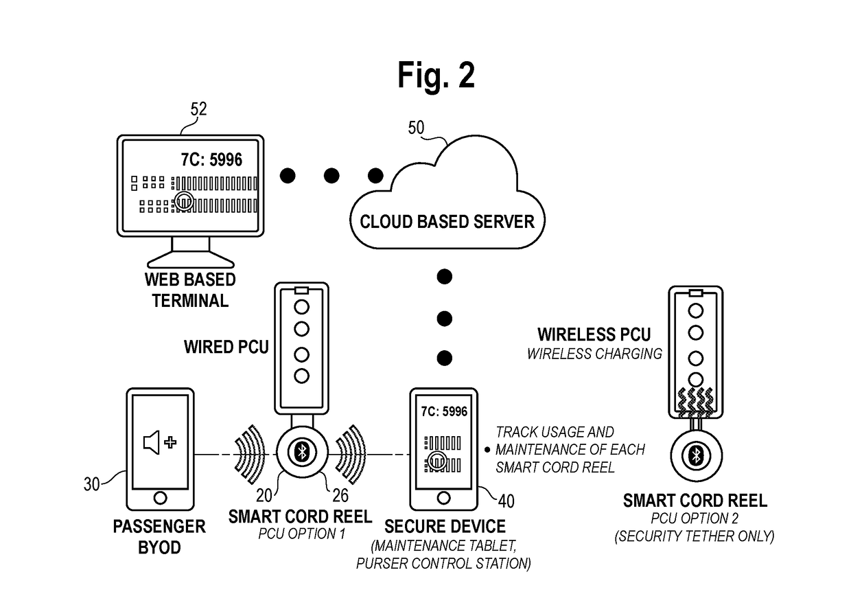 Smart cord reel