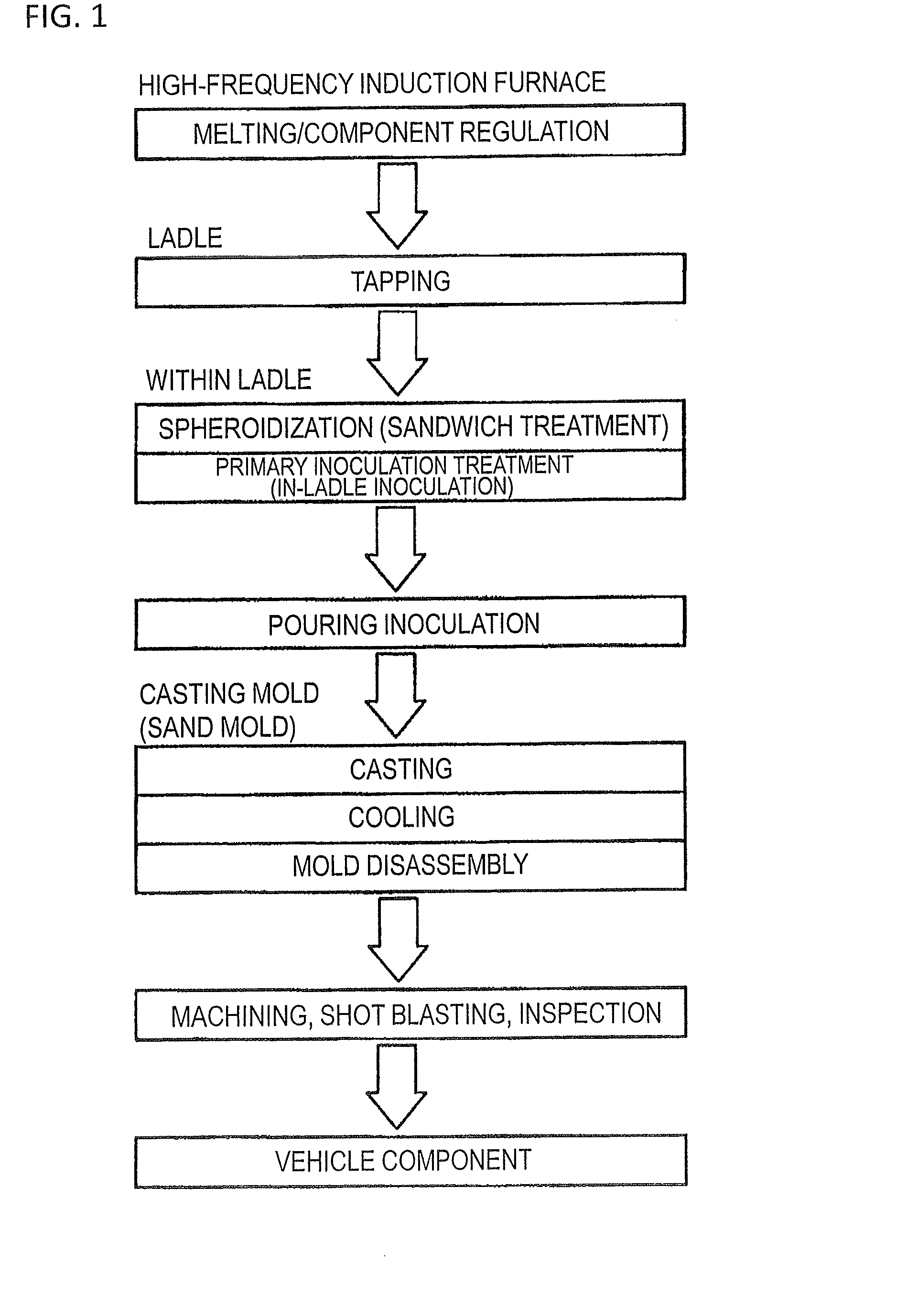 Process for producing spheroidal-graphite cast iron, and spheroidal-graphite cast iron member obtained from said spheroidal-graphite cast iron