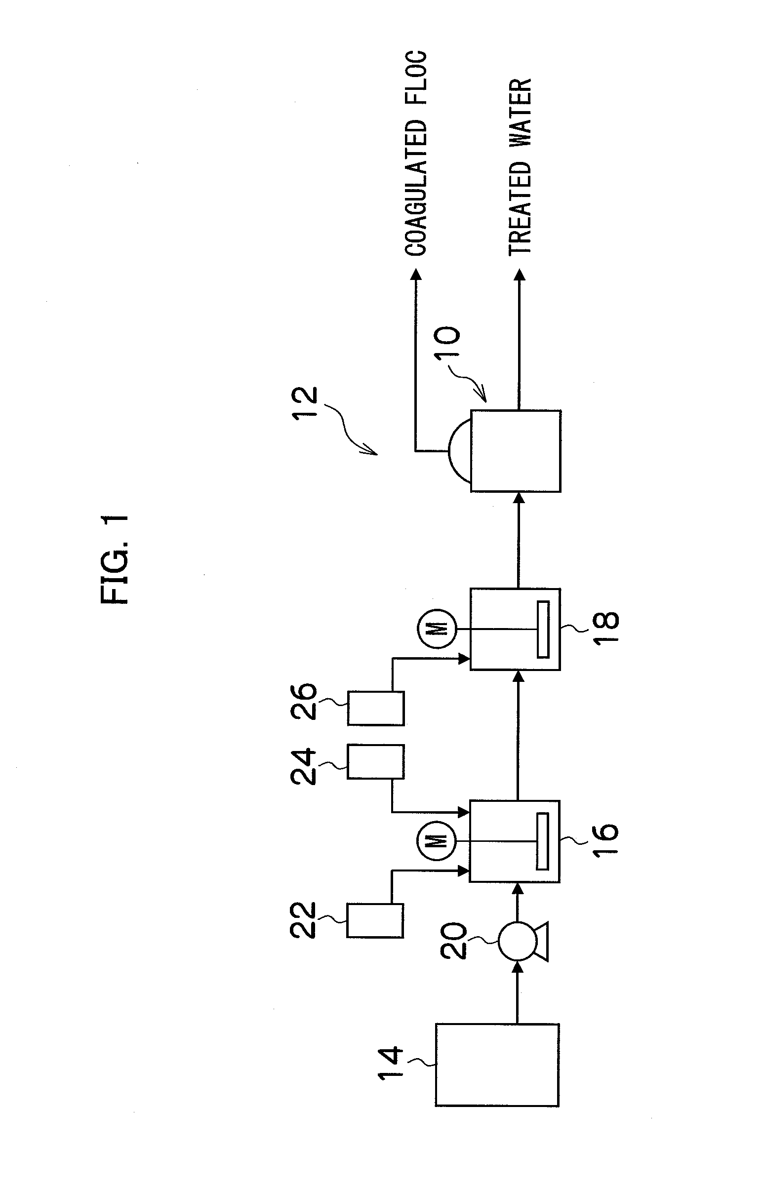 Magnetic separation apparatus and waste water treatment apparatus