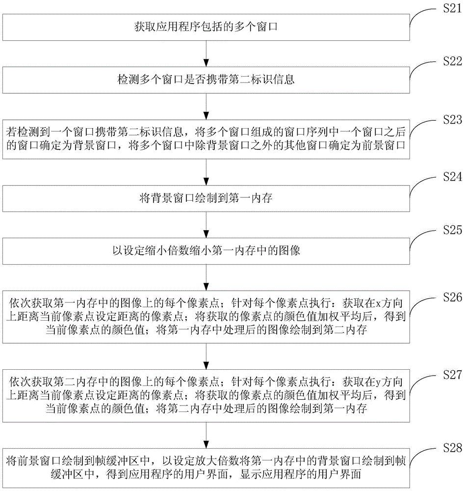Background fuzzy method and apparatus and terminal device
