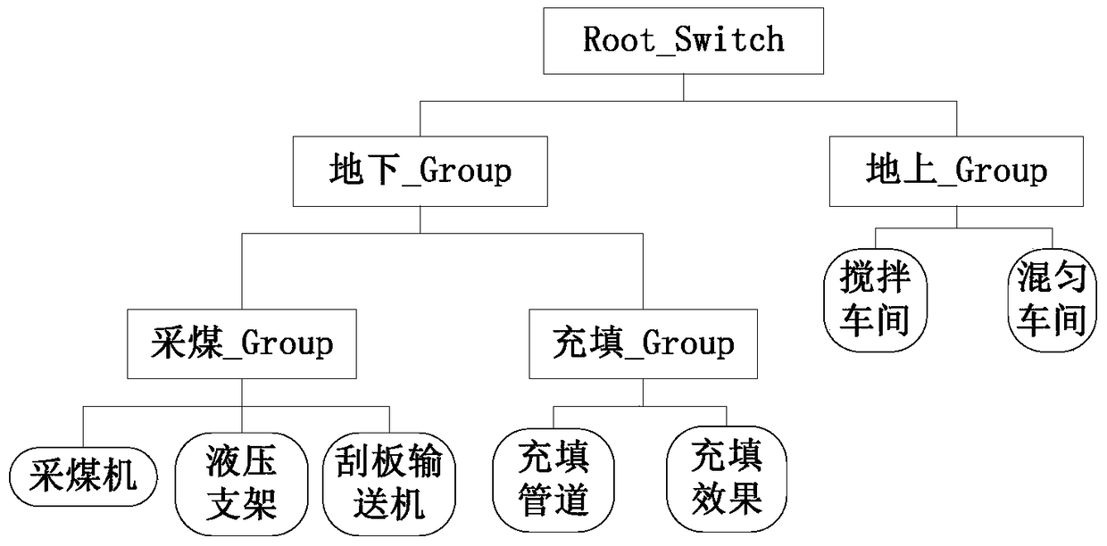 A Simulation Implementation Method of Filling and Mining