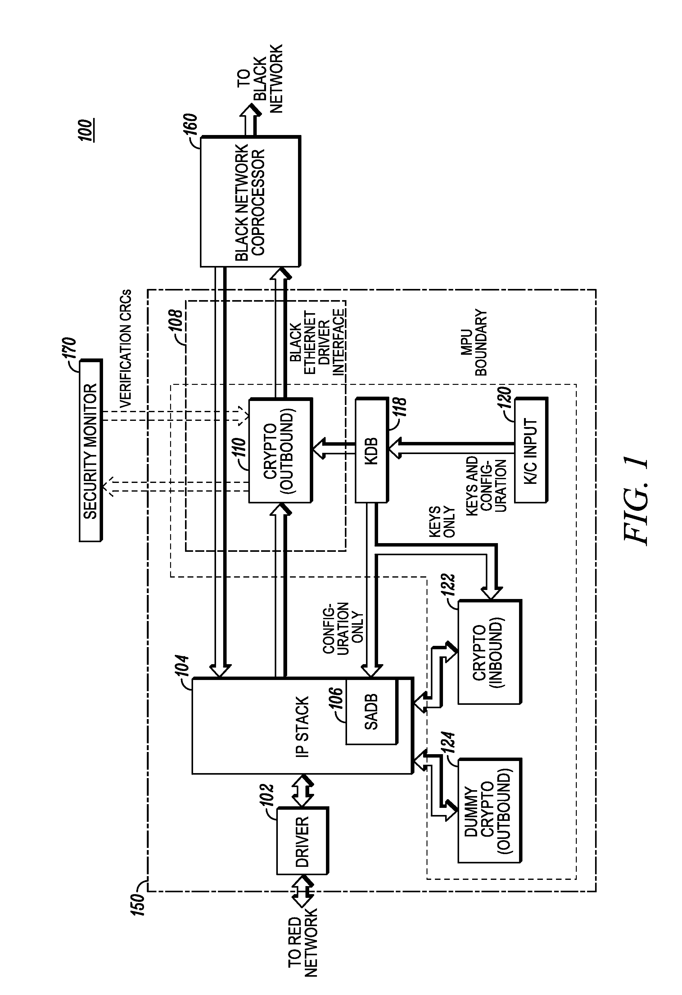 Method to construct a high-assurance ipsec gateway using an unmodified commercial implementation