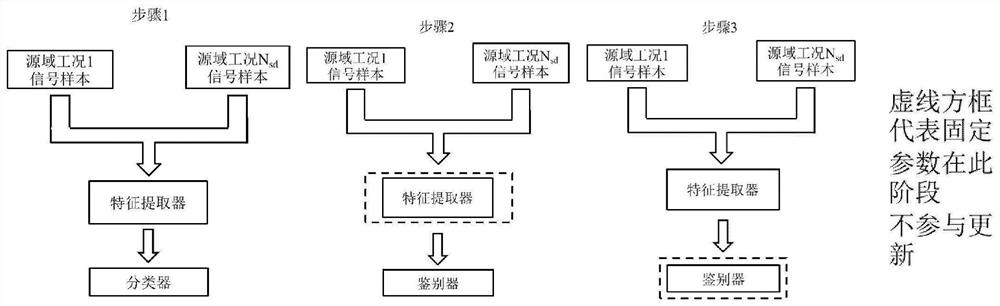 Adversarial Diagnosis Method for Bearings Across Working Conditions