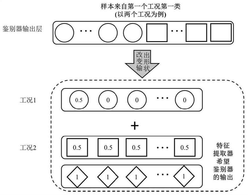 Adversarial Diagnosis Method for Bearings Across Working Conditions