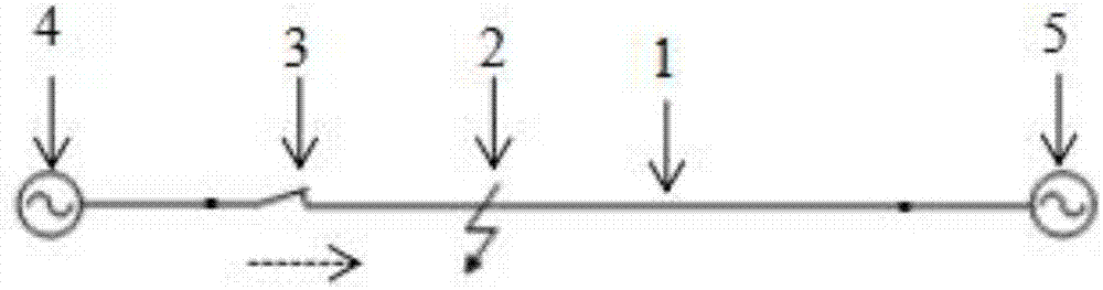 Short-circuit current zero prediction method and system