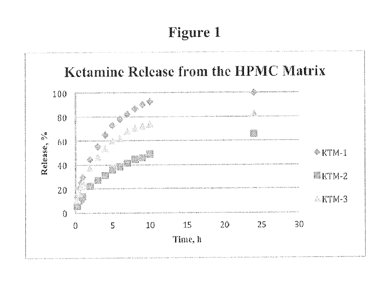 Neuro-attenuating ketamine and norketamine compounds, derivatives thereof, and methods