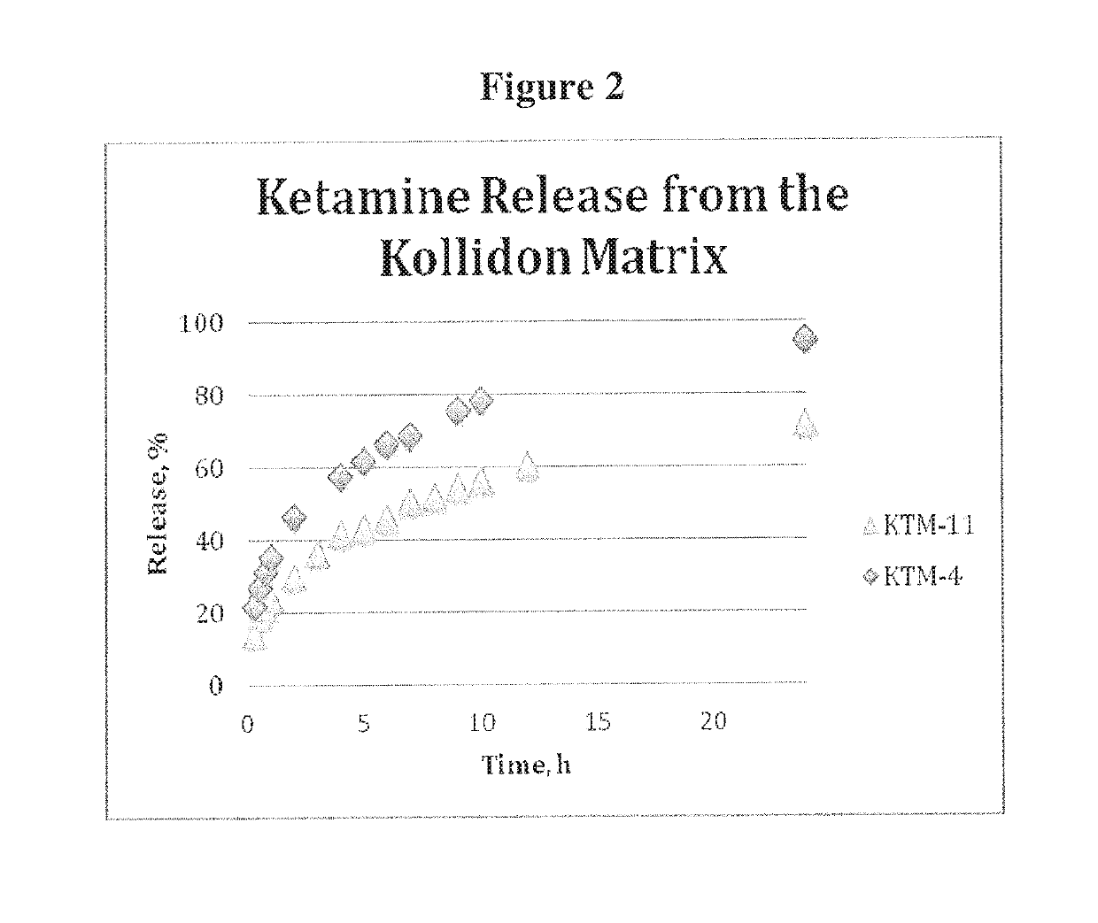 Neuro-attenuating ketamine and norketamine compounds, derivatives thereof, and methods