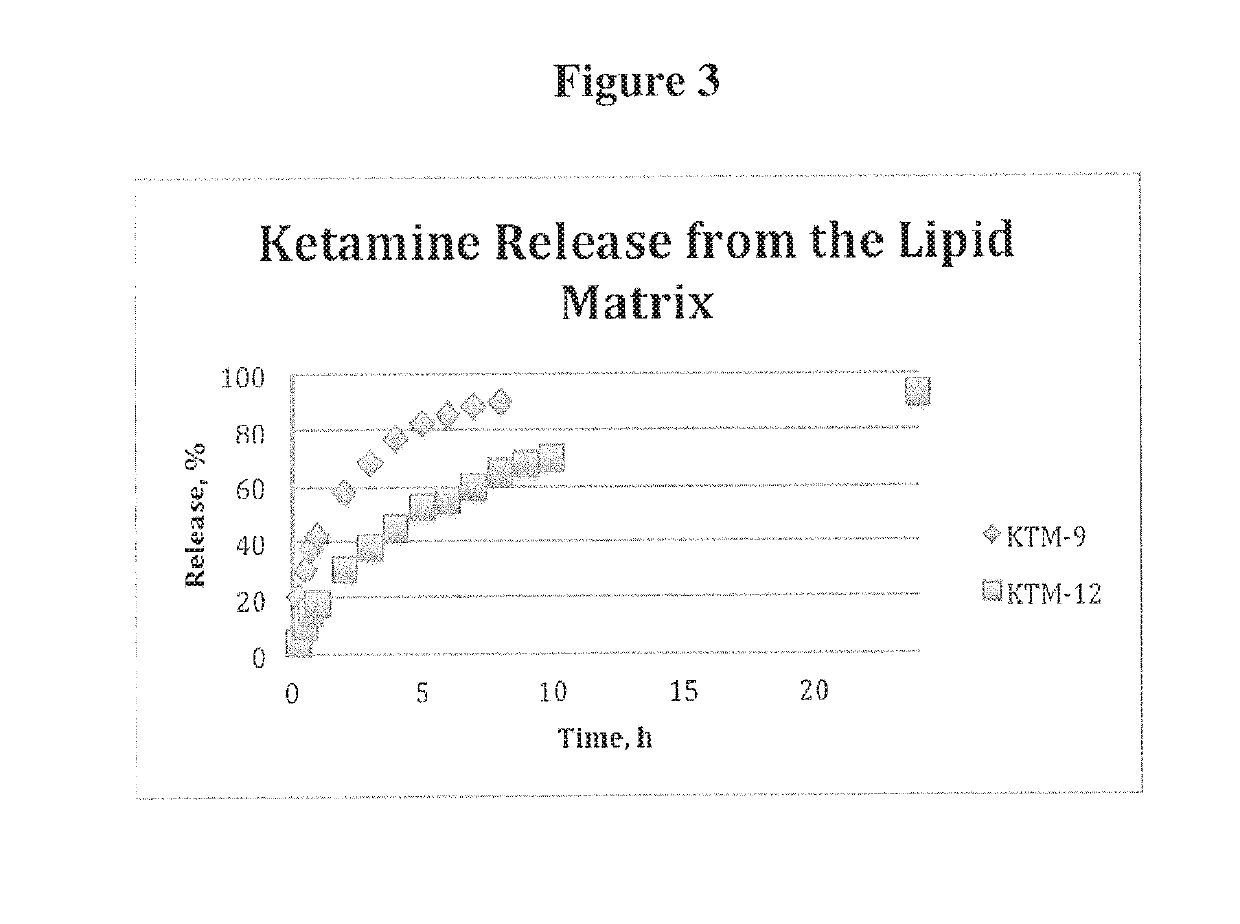 Neuro-attenuating ketamine and norketamine compounds, derivatives thereof, and methods