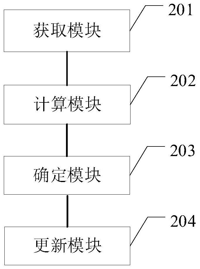 Crawler scheduling method, device, electronic device and storage medium