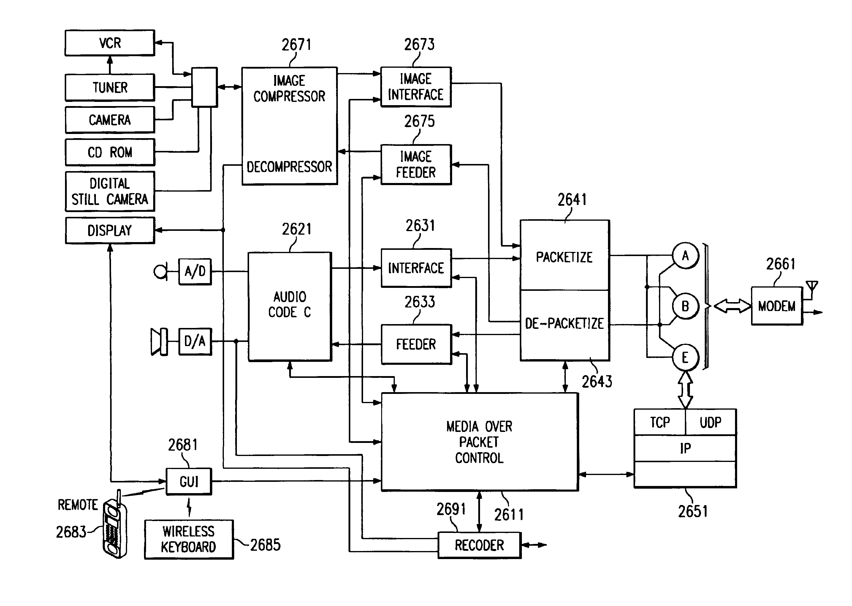 Integrated circuits, systems, apparatus, packets and processes utilizing path diversity for media over packet applications