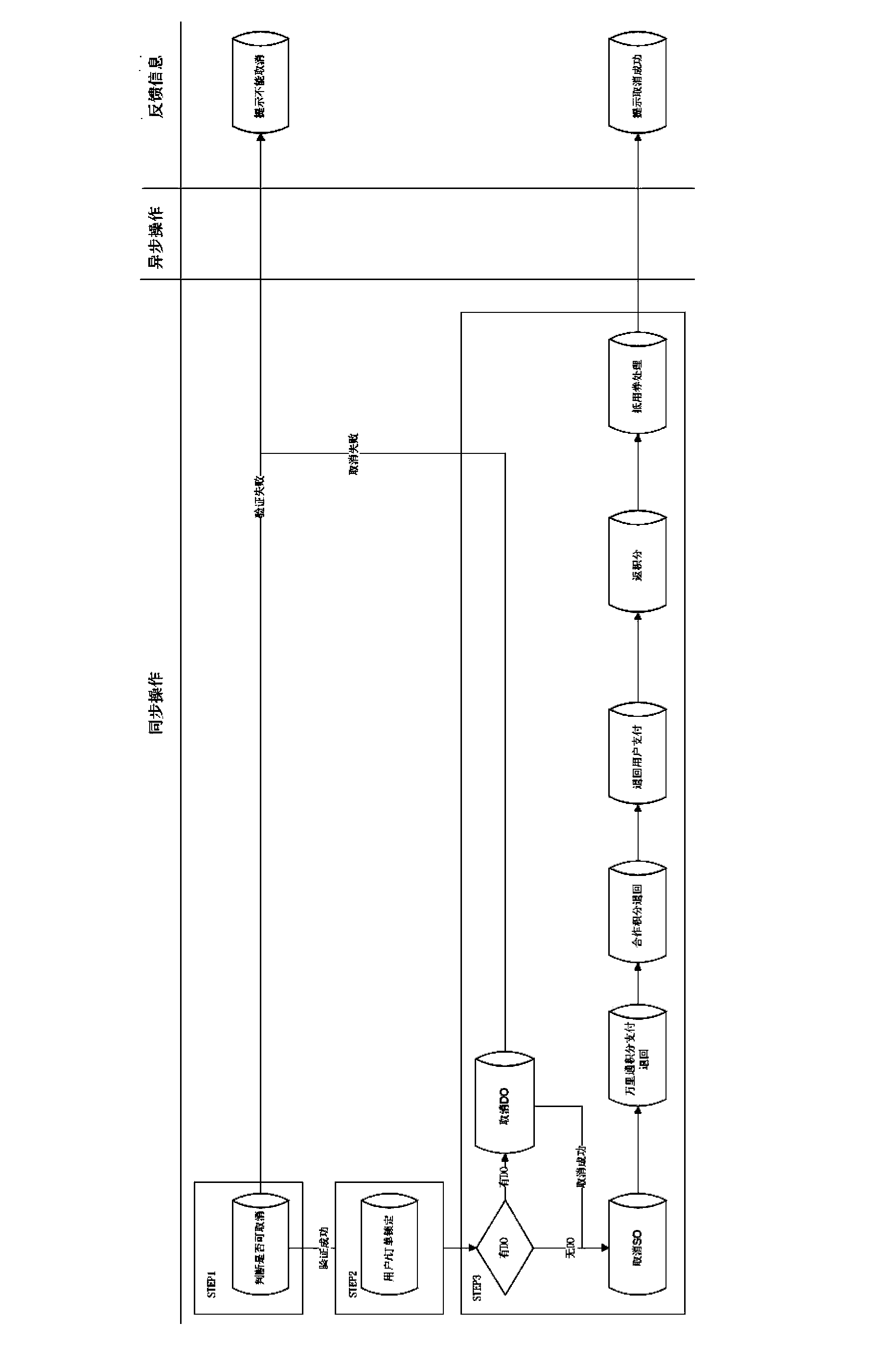 Order withdrawing processing system and method