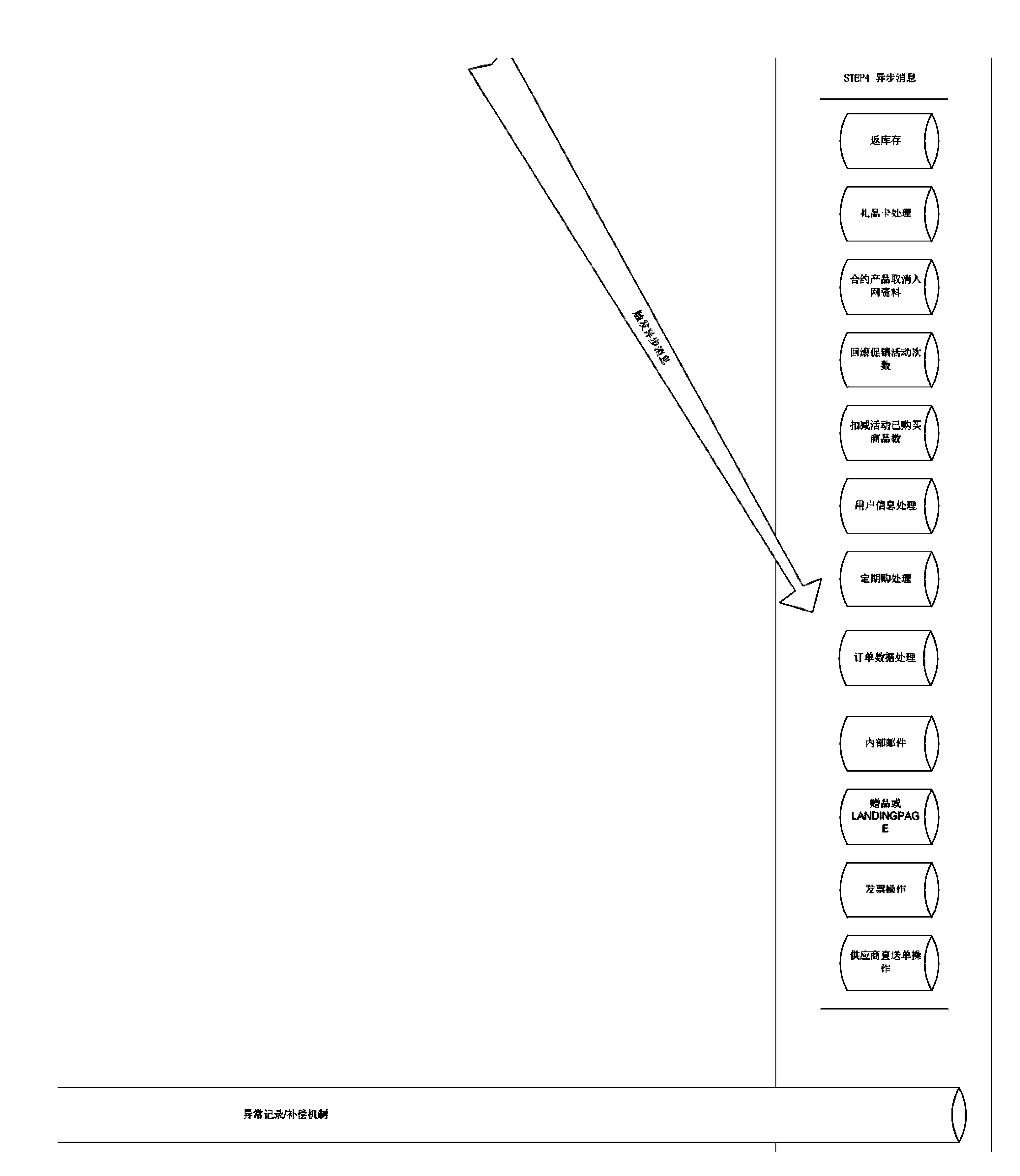 Order withdrawing processing system and method