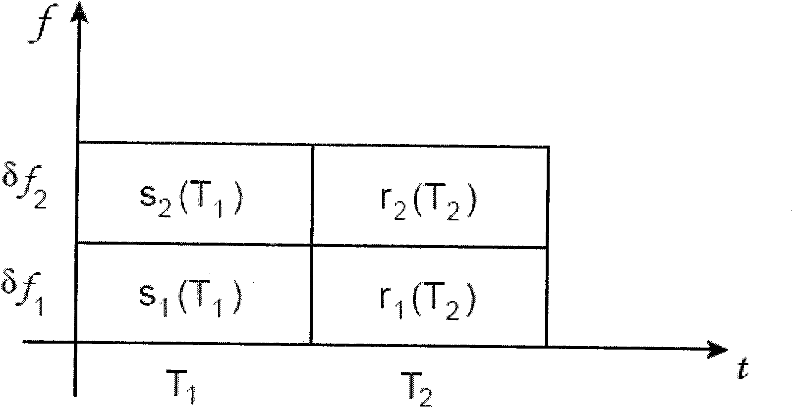 Method for allocation of transmission resources in a cooperative cellular network