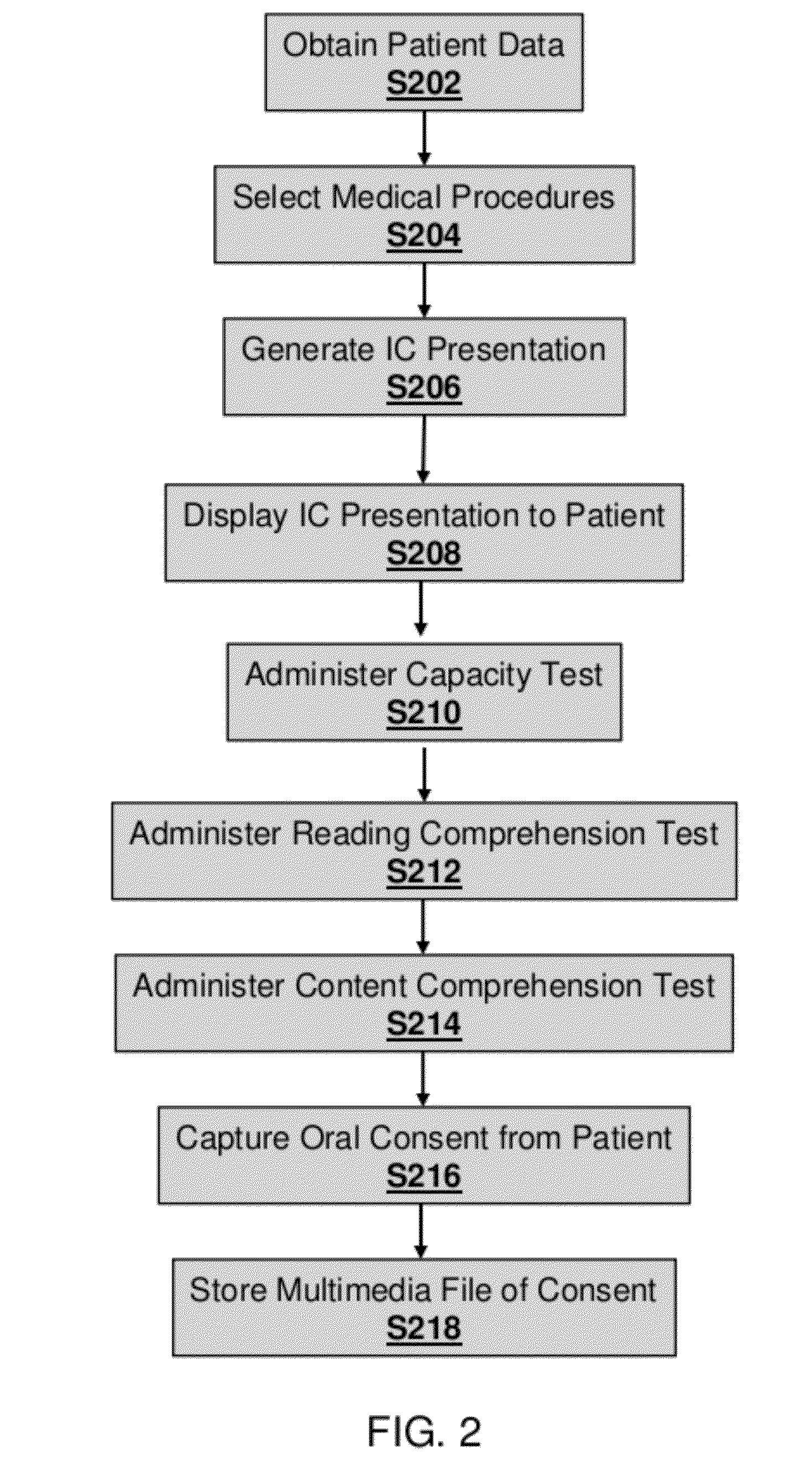 Systems and methods for automated informed consent