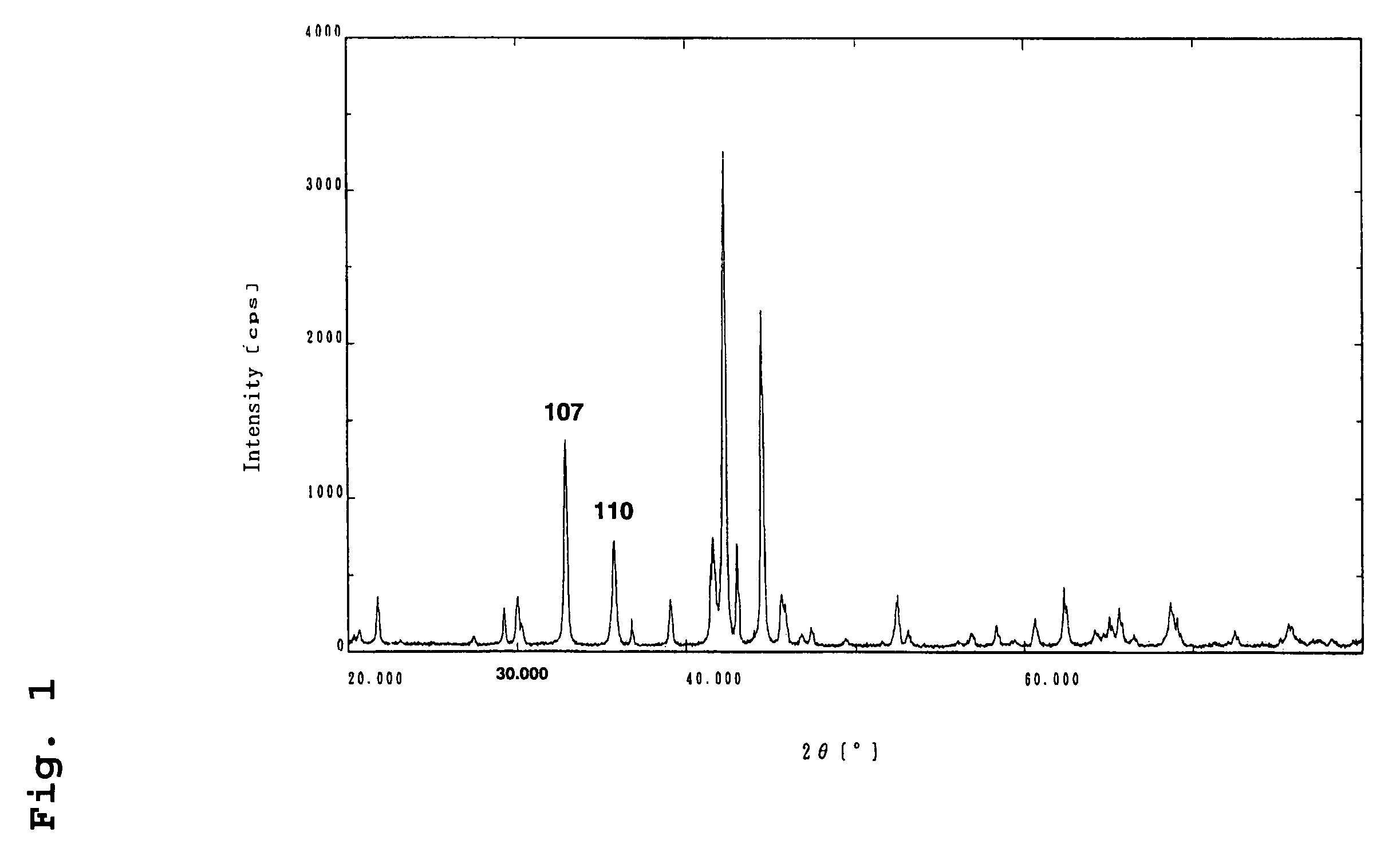 Hydrogen-absorbing alloy for alkaline storage battery, method of manufacturing the same, and alkaline storage battery