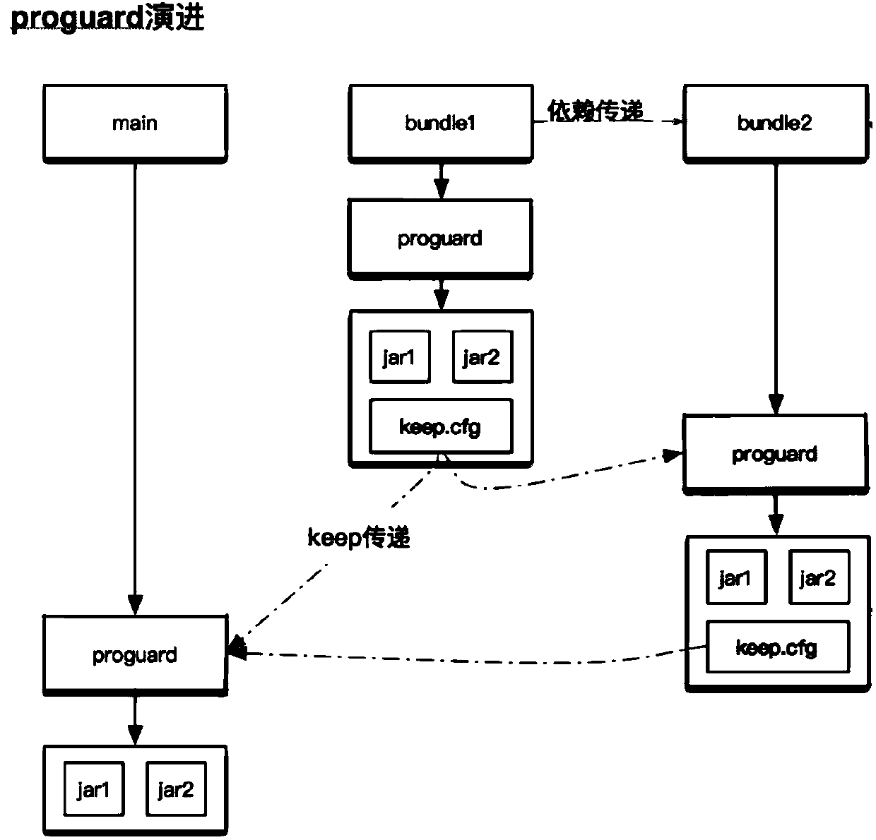 Application packaging method and device