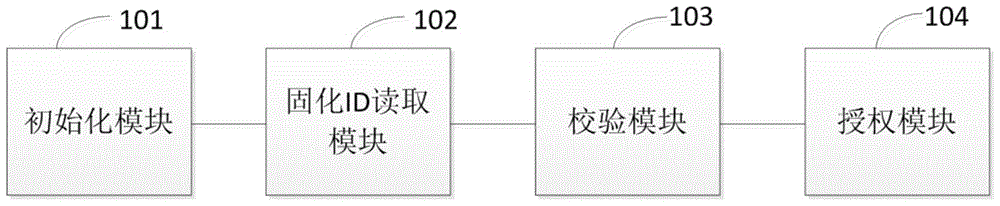 Authorization system and method based on set-top box cardless CA