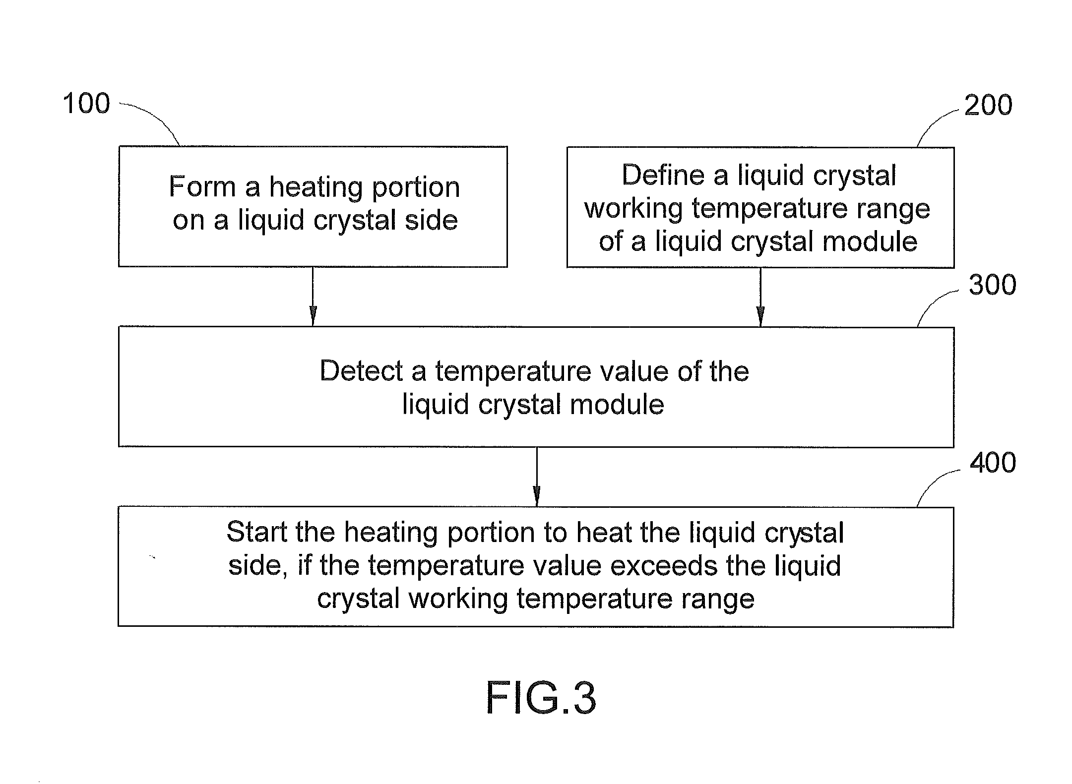 Liquid crystal Anti-freeze method and liquid crystal module using the same