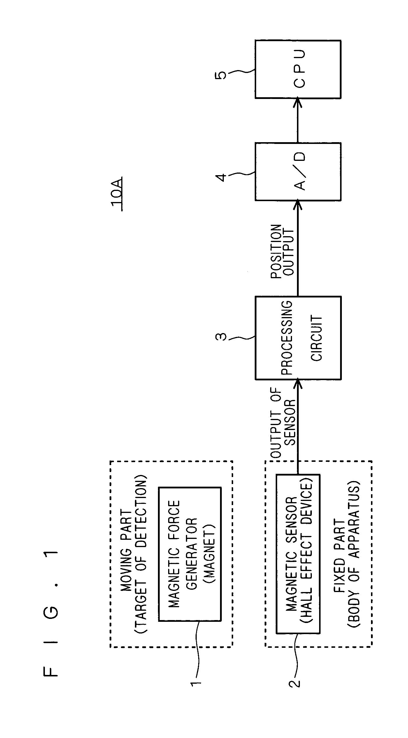 Position detector, camera-shake compensation mechanism, and image capture apparatus
