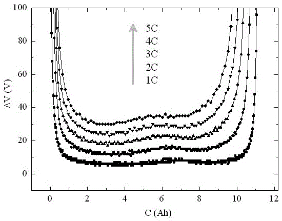 SOC online detection and correction method during charging of lithium-ion battery