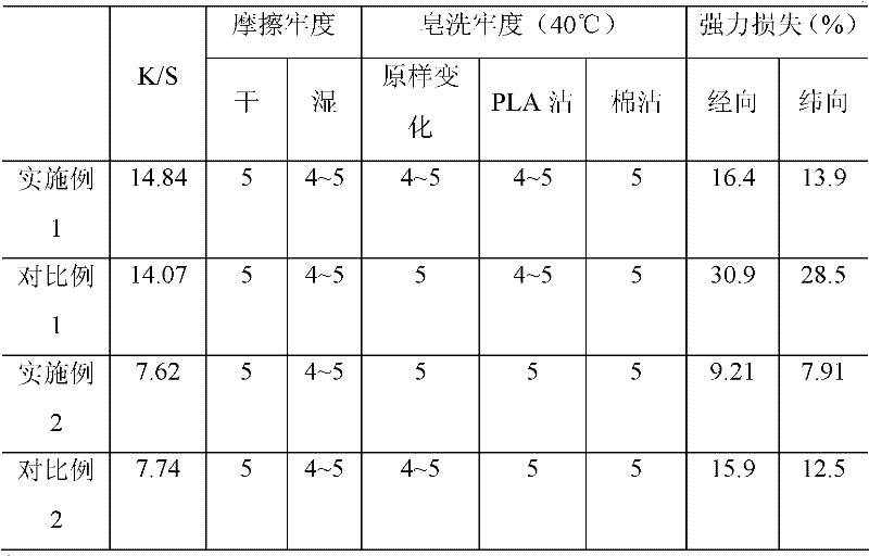 Microcapsule dyeing method of poly lactic acid fibers and/or poly lactic acid fiber product