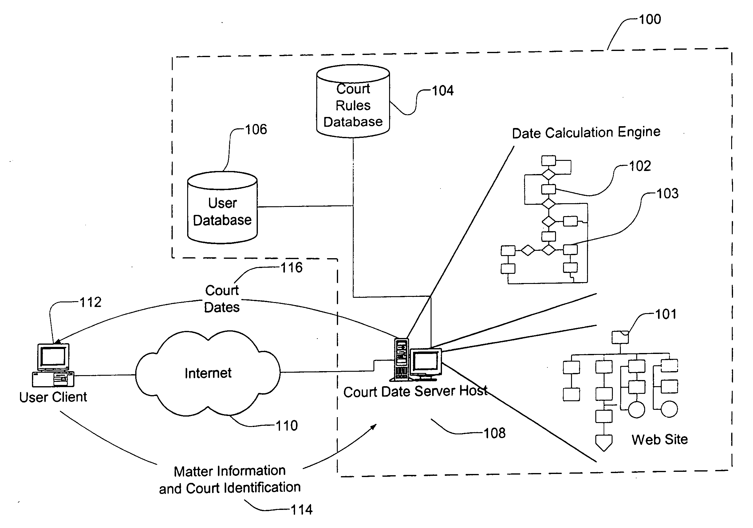 Method and apparatus for updating rules and transmitting change notifications
