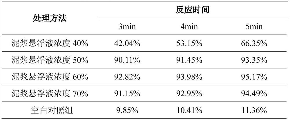 A method for breaking the hardness of Nitraria japonica seeds and increasing the germination rate