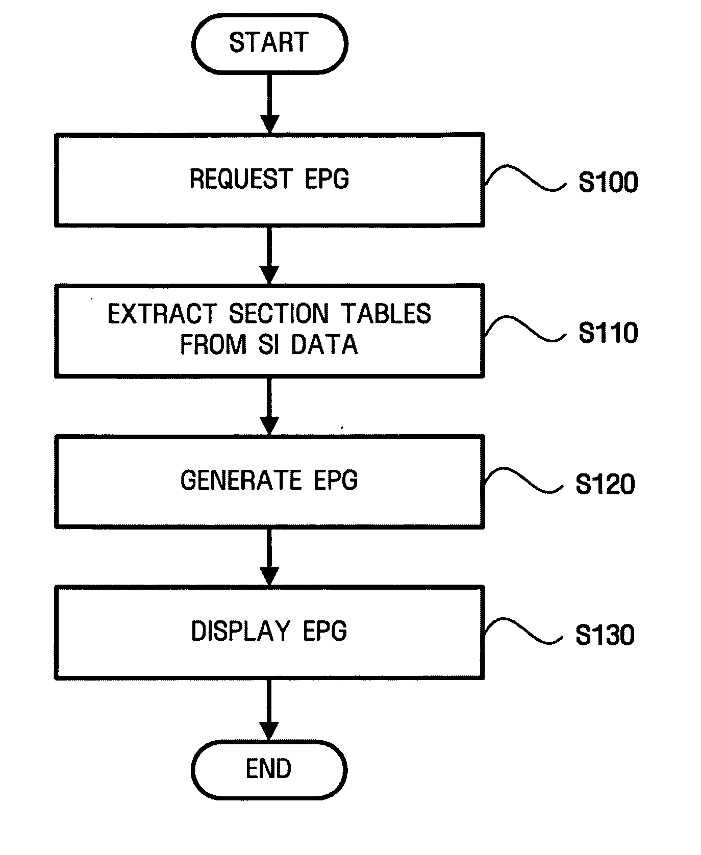 Method and apparatus for pre-processing service information in open cable system