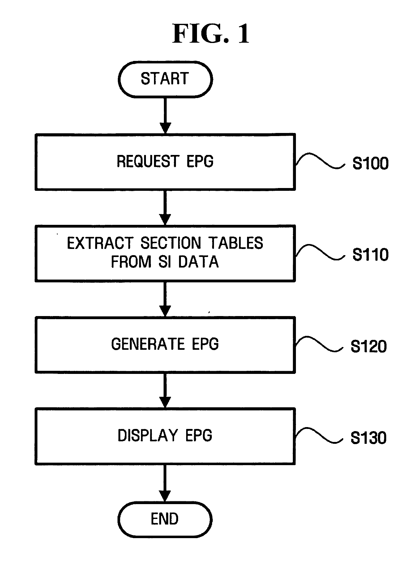 Method and apparatus for pre-processing service information in open cable system