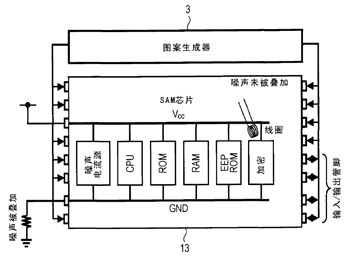 Integrated circuit and electronic apparatus