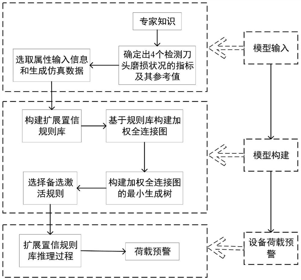 Intelligent early warning method and system oriented to self-adaptive scheduling and unmanned production line cooperation