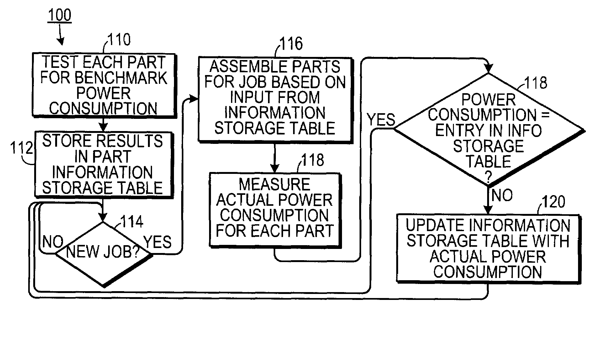 Selection of Processors for Job Scheduling Using Measured Power Consumption Ratings